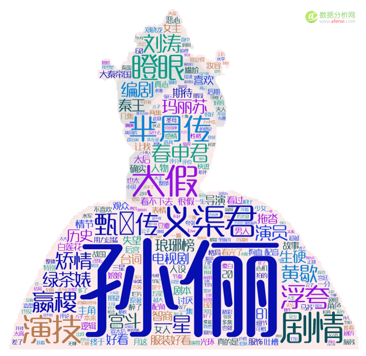 用（大）数据全方位解读电视剧《大秦帝国之崛起》-数据分析网