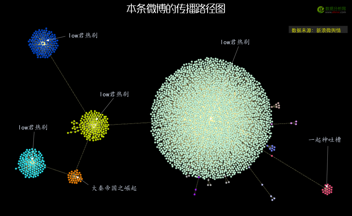 用（大）数据全方位解读电视剧《大秦帝国之崛起》-数据分析网