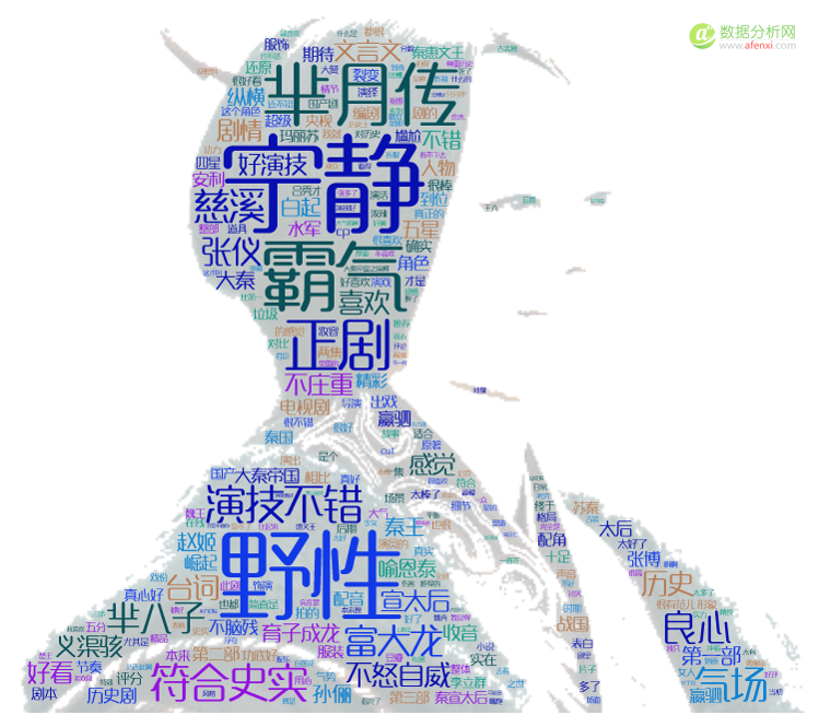 用（大）数据全方位解读电视剧《大秦帝国之崛起》-数据分析网