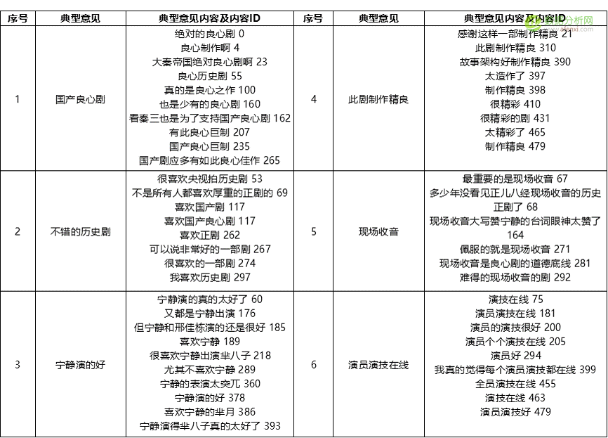 用（大）数据全方位解读电视剧《大秦帝国之崛起》-数据分析网