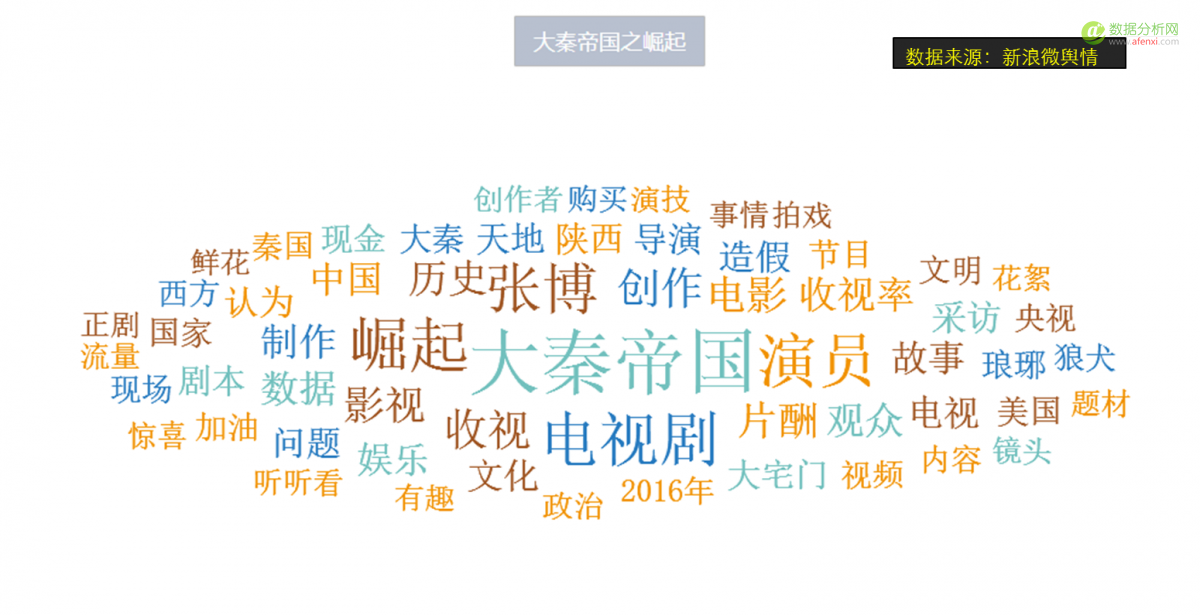 用（大）数据全方位解读电视剧《大秦帝国之崛起》-数据分析网