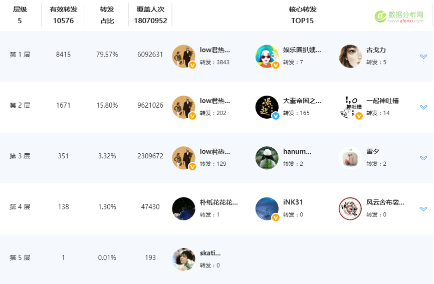 用（大）数据全方位解读电视剧《大秦帝国之崛起》-数据分析网