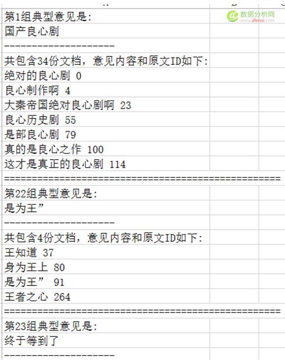用（大）数据全方位解读电视剧《大秦帝国之崛起》-数据分析网