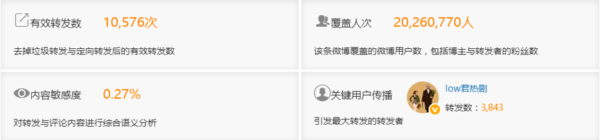用（大）数据全方位解读电视剧《大秦帝国之崛起》-数据分析网
