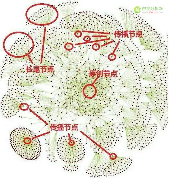 用（大）数据全方位解读电视剧《大秦帝国之崛起》-数据分析网