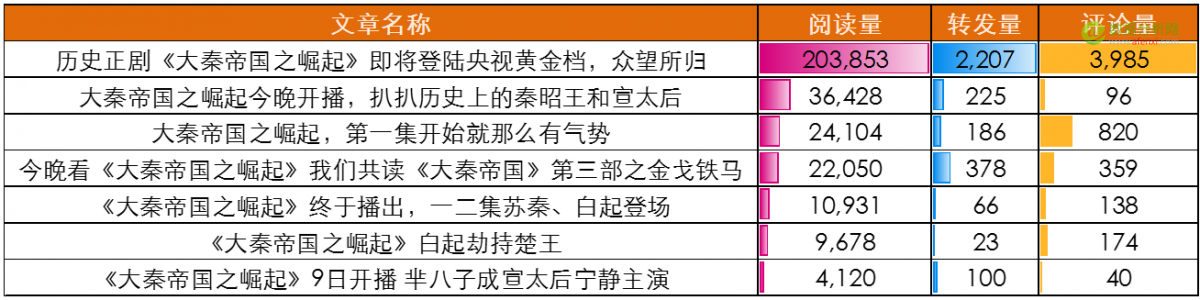 用（大）数据全方位解读电视剧《大秦帝国之崛起》-数据分析网