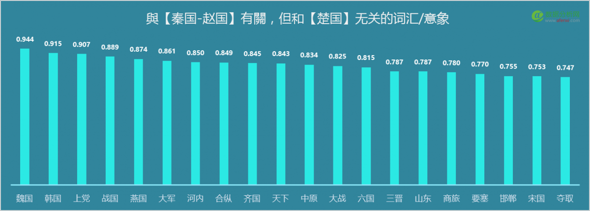 用（大）数据全方位解读电视剧《大秦帝国之崛起》-数据分析网