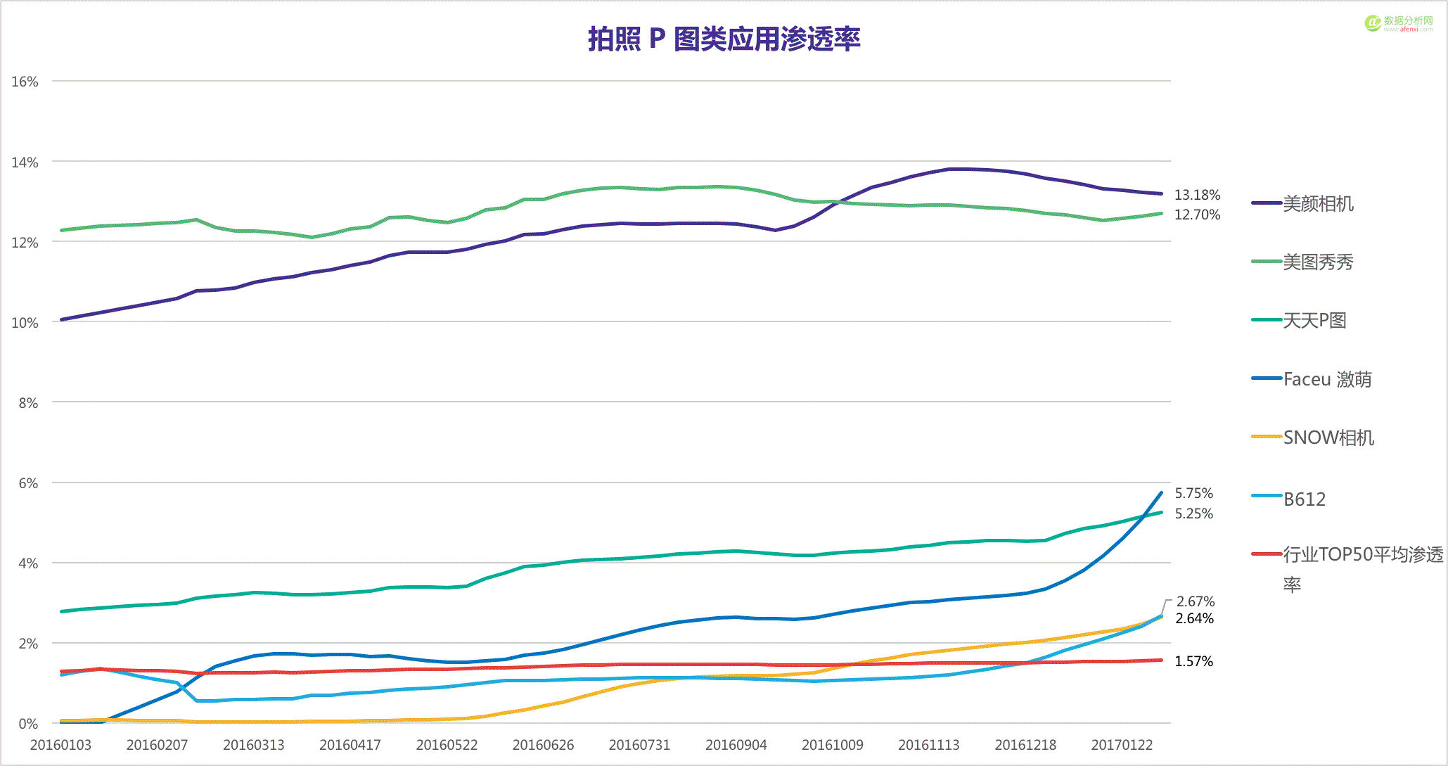 【极光大数据】手机上的春节： 那些陪我们躲过尴尬和空虚的app-数据分析网