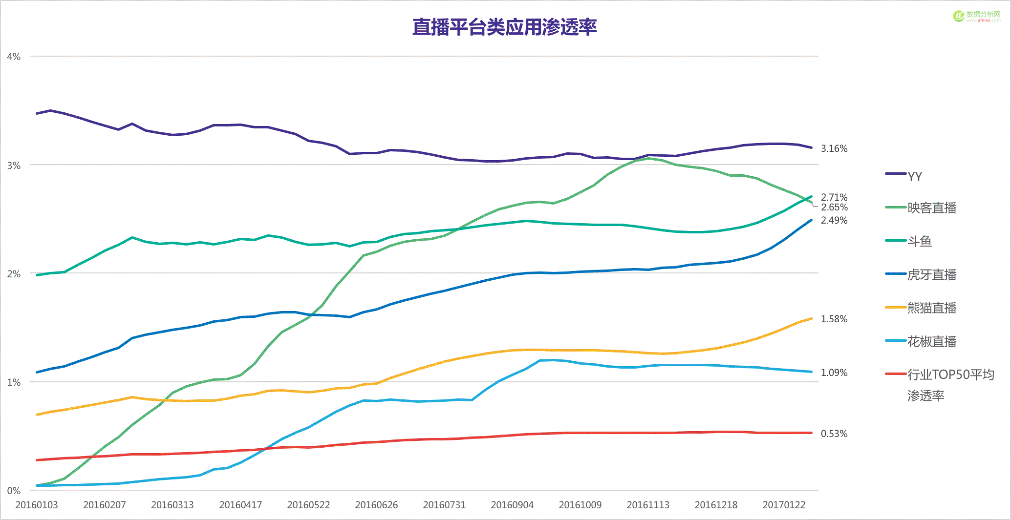 【极光大数据】手机上的春节： 那些陪我们躲过尴尬和空虚的app-数据分析网