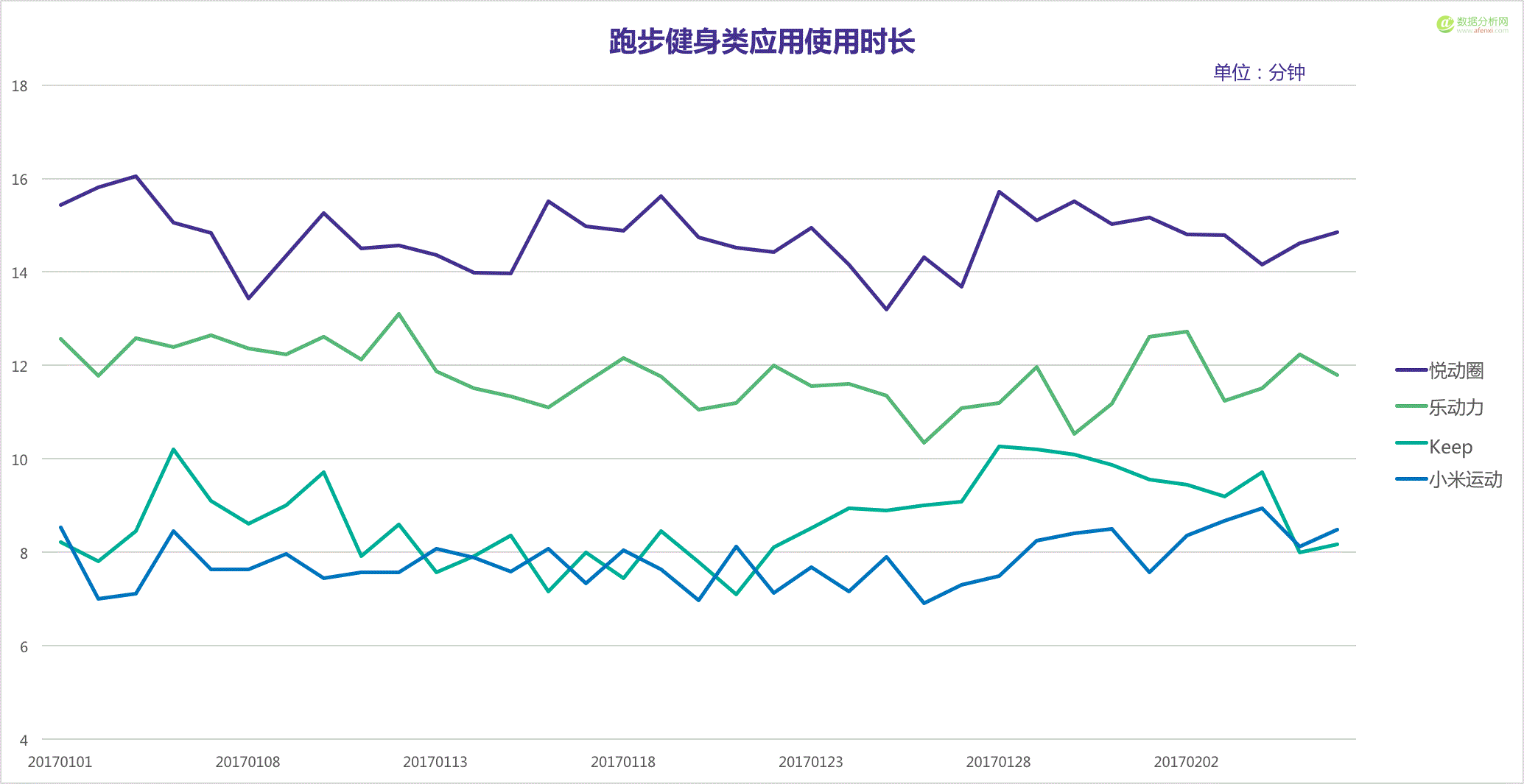 【极光大数据】手机上的春节： 那些陪我们躲过尴尬和空虚的app-数据分析网