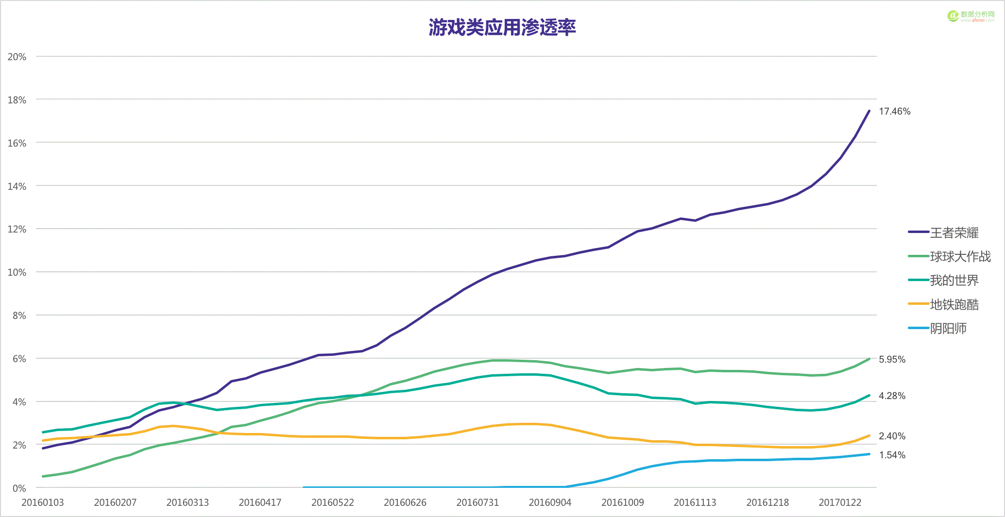 【极光大数据】手机上的春节： 那些陪我们躲过尴尬和空虚的app-数据分析网