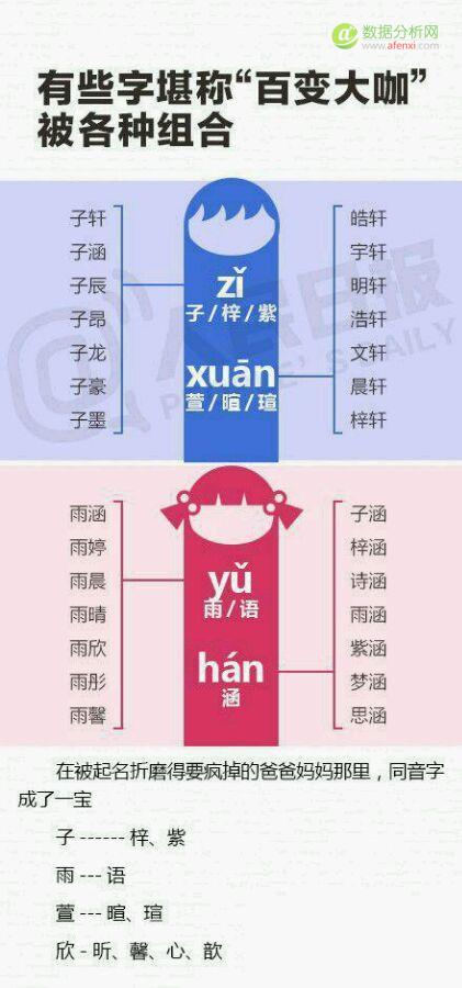 大数据告诉你：给宝宝取名别再用这30个烂大街的名字了-数据分析网