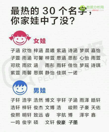 大数据告诉你：给宝宝取名别再用这30个烂大街的名字了-数据分析网