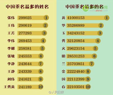 大数据告诉你：给宝宝取名别再用这30个烂大街的名字了-数据分析网