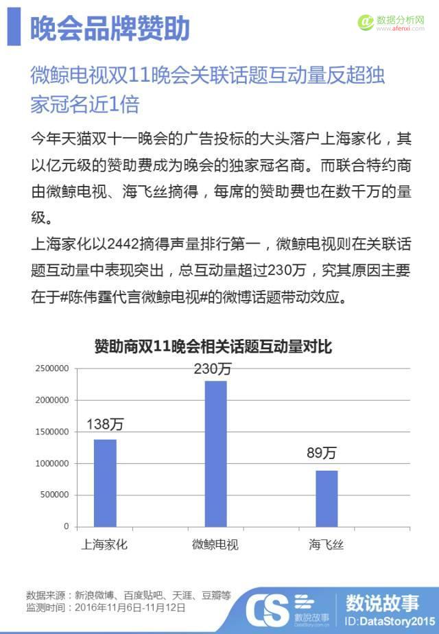 又被马爸爸刷新三观！？ 大数据助你1分钟读懂双11晚会那些事儿-数据分析网