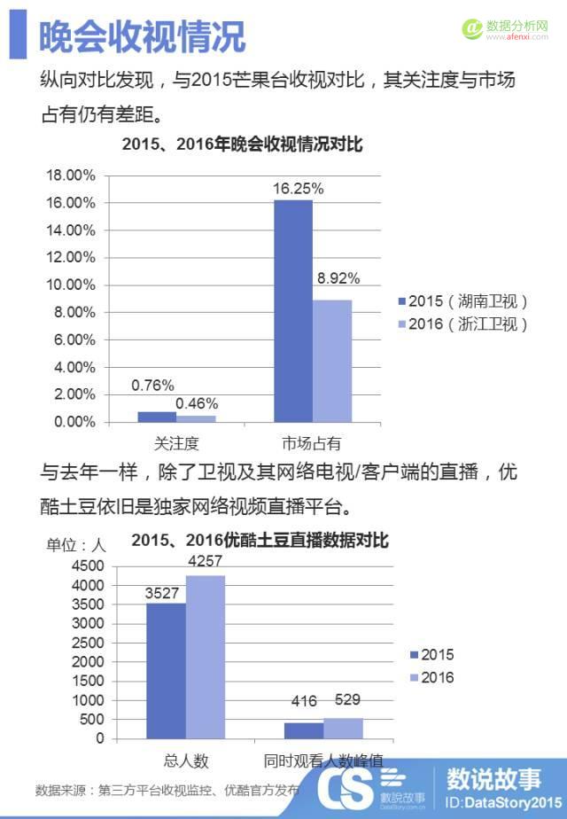又被马爸爸刷新三观！？ 大数据助你1分钟读懂双11晚会那些事儿-数据分析网