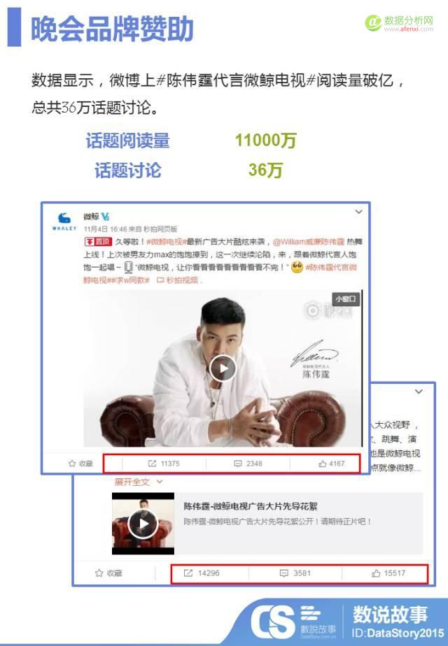 又被马爸爸刷新三观！？ 大数据助你1分钟读懂双11晚会那些事儿-数据分析网