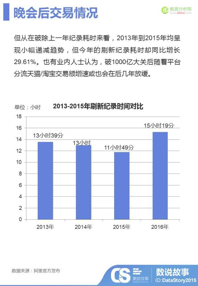又被马爸爸刷新三观！？ 大数据助你1分钟读懂双11晚会那些事儿-数据分析网