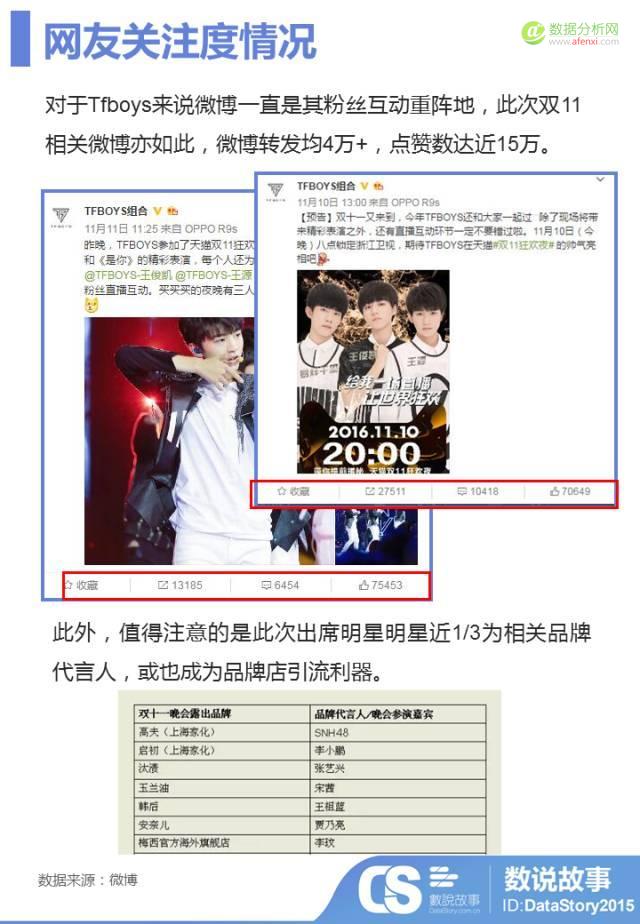 又被马爸爸刷新三观！？ 大数据助你1分钟读懂双11晚会那些事儿-数据分析网