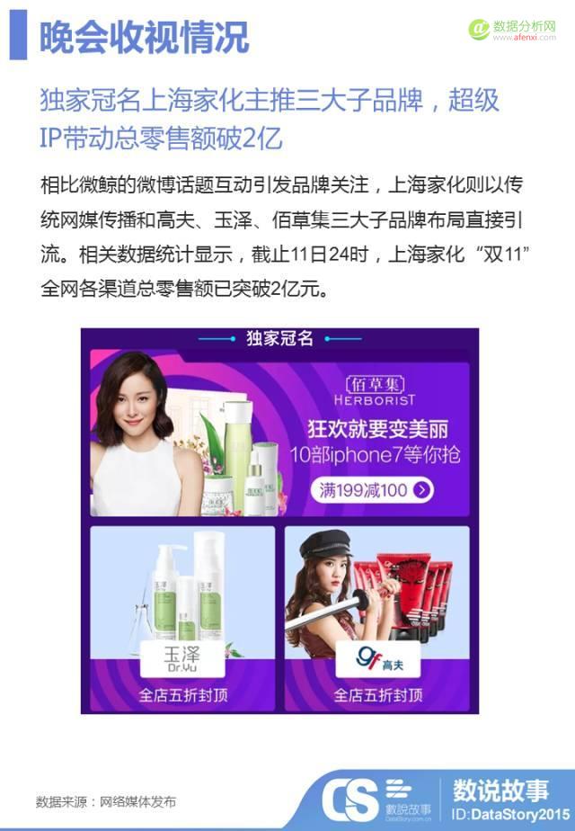 又被马爸爸刷新三观！？ 大数据助你1分钟读懂双11晚会那些事儿-数据分析网