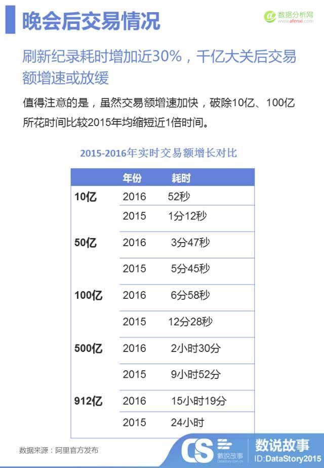 又被马爸爸刷新三观！？ 大数据助你1分钟读懂双11晚会那些事儿-数据分析网