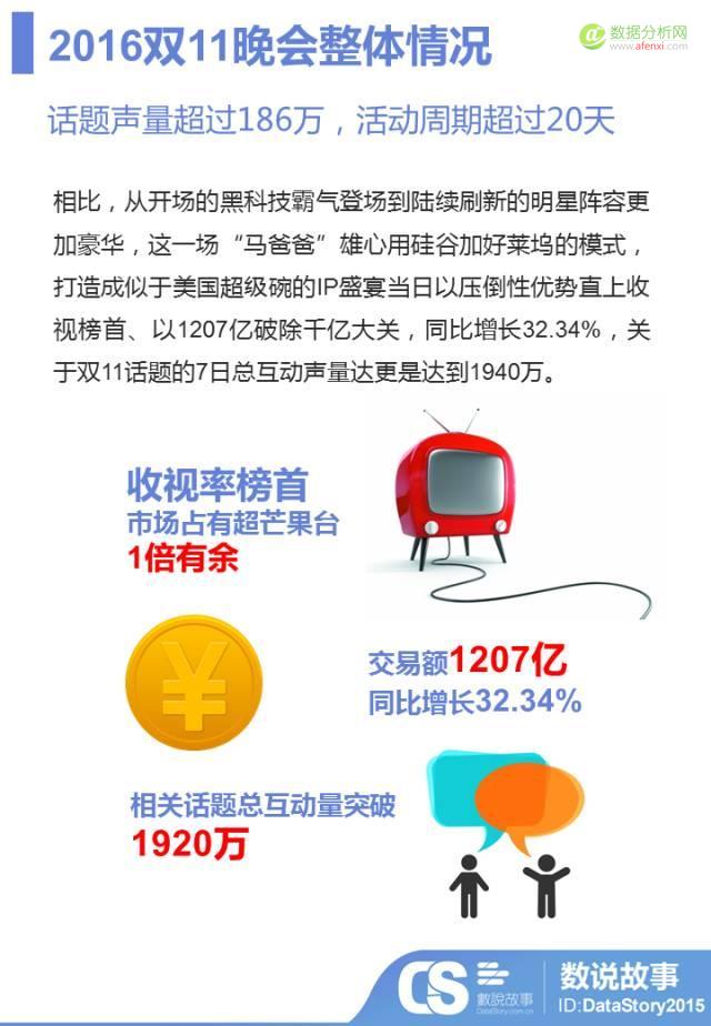 又被马爸爸刷新三观！？ 大数据助你1分钟读懂双11晚会那些事儿-数据分析网