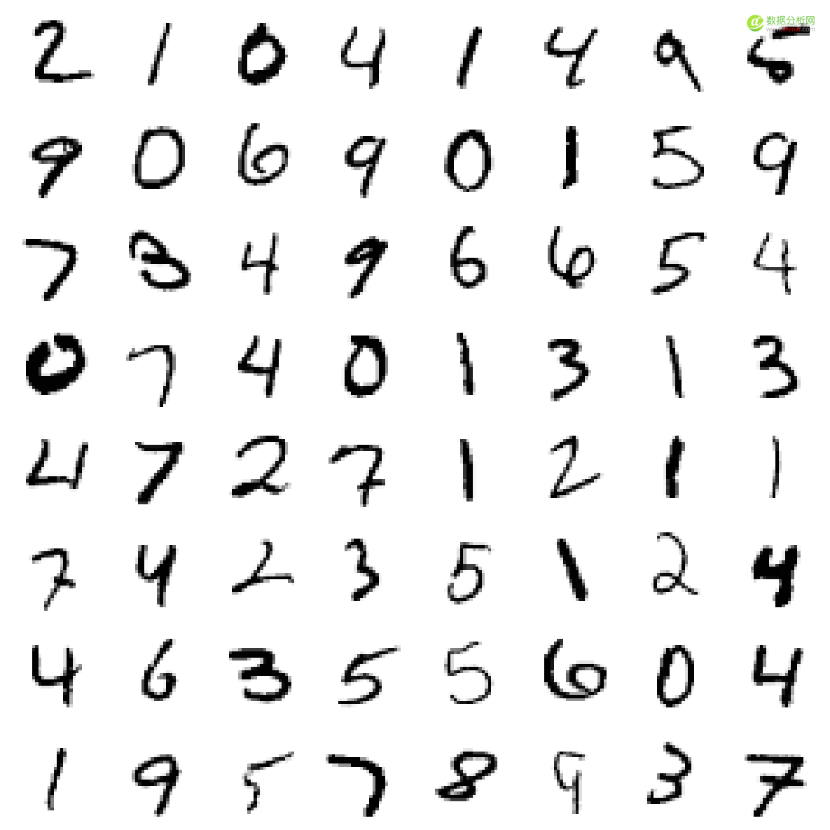 一个自动化解决数据科学问题的python工具-数据分析网