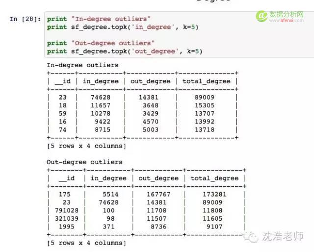 网络科学 | 用Python侦测比特币交易的网络可视化分析-数据分析网