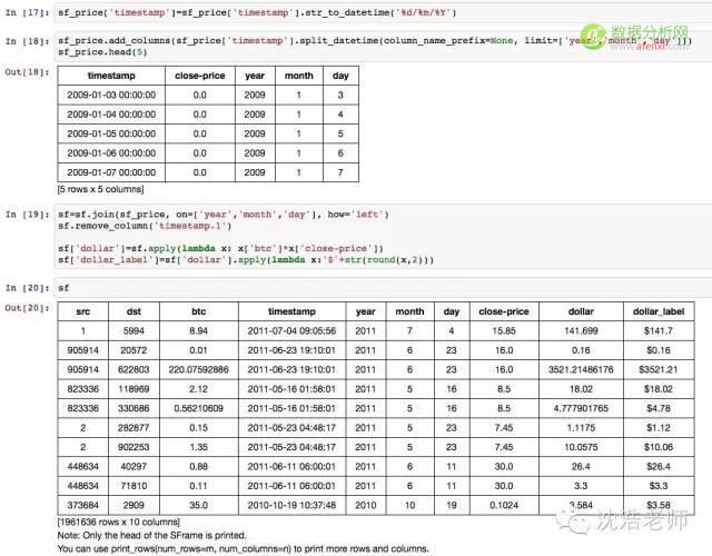 网络科学 | 用Python侦测比特币交易的网络可视化分析-数据分析网