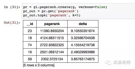网络科学 | 用Python侦测比特币交易的网络可视化分析-数据分析网
