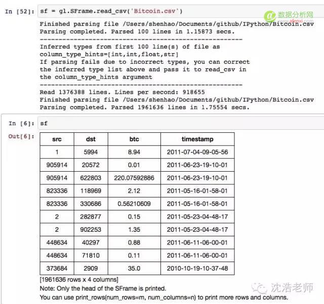 网络科学 | 用Python侦测比特币交易的网络可视化分析-数据分析网