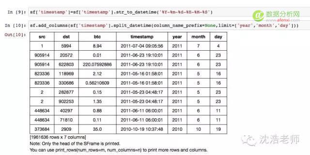 网络科学 | 用Python侦测比特币交易的网络可视化分析-数据分析网