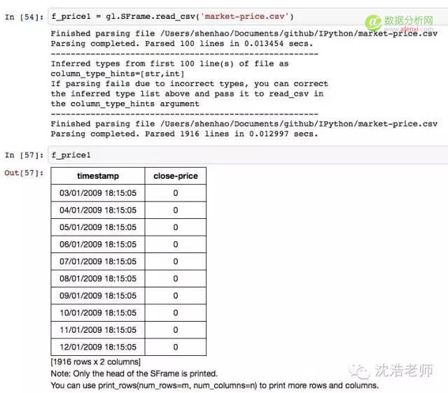 网络科学 | 用Python侦测比特币交易的网络可视化分析-数据分析网