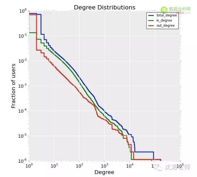 网络科学 | 用Python侦测比特币交易的网络可视化分析-数据分析网