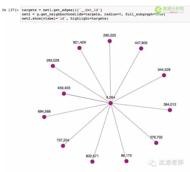 网络科学 | 用Python侦测比特币交易的网络可视化分析-数据分析网