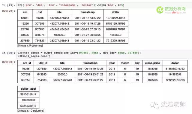 网络科学 | 用Python侦测比特币交易的网络可视化分析-数据分析网