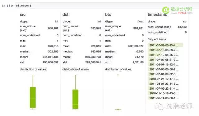 网络科学 | 用Python侦测比特币交易的网络可视化分析-数据分析网