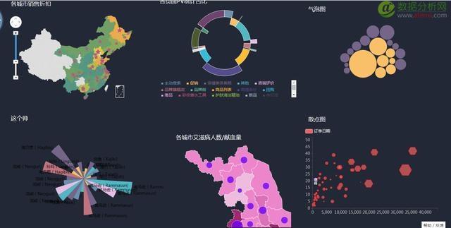 试试用图表编织你的数据分析报告-数据分析网
