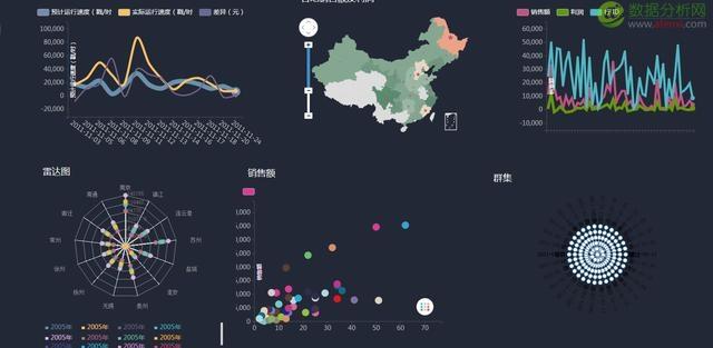 试试用图表编织你的数据分析报告-数据分析网