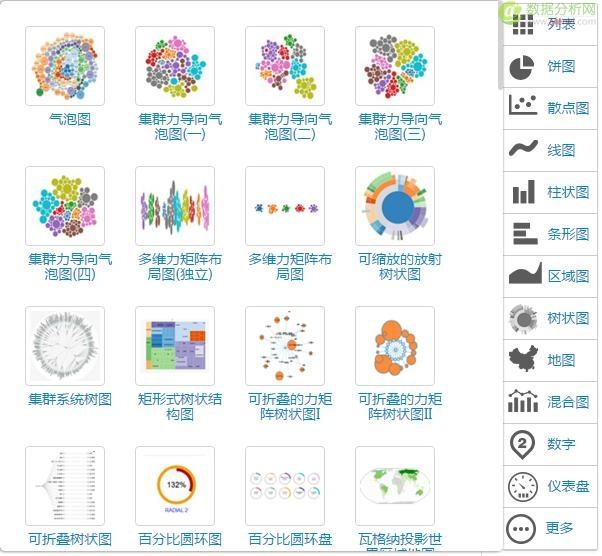 试试用图表编织你的数据分析报告-数据分析网