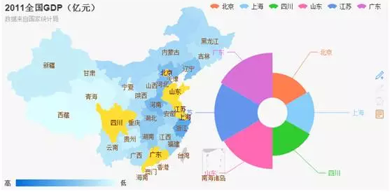 如何有效地对数据进行可视化-数据分析网