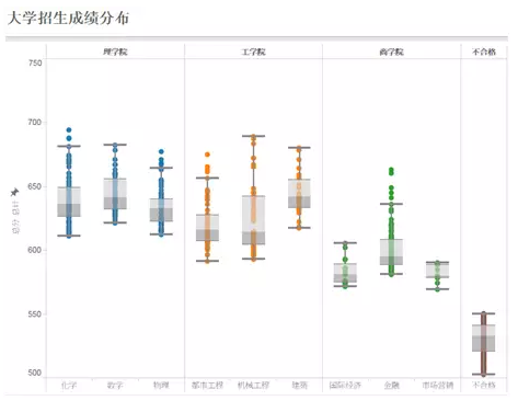 如何有效地对数据进行可视化-数据分析网