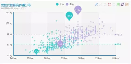 如何有效地对数据进行可视化-数据分析网
