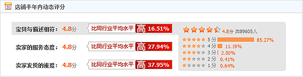 数据可视化常用的五种方式及案例分析-数据分析网