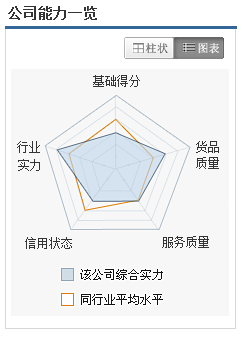 数据可视化常用的五种方式及案例分析-数据分析网