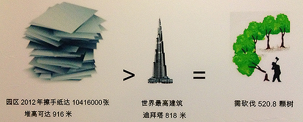 数据可视化常用的五种方式及案例分析-数据分析网