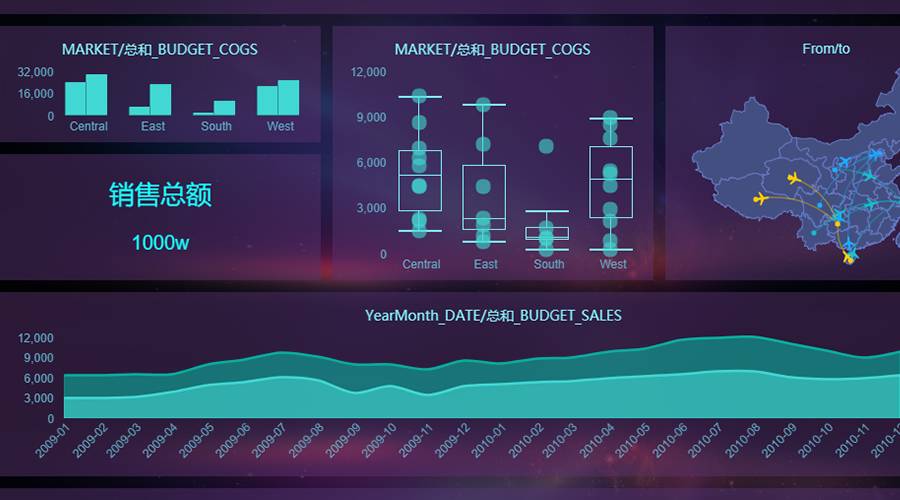 Yonghong Z-Suite V7.5上线，系列重磅功能来袭