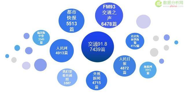 中国微信500强年度数据报告-数据分析网