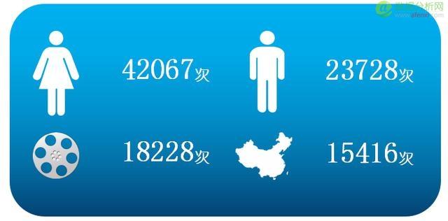 中国微信500强年度数据报告-数据分析网