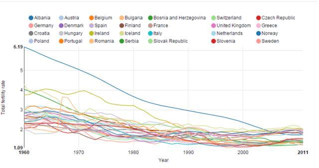 数据图和可视化分析：外国人这样看中国二胎-数据分析网